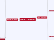 Internet y sus servicios - Mapa Mental