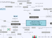 VARIACIONES, PERMUTACIONES Y COMBINACIO...- Mapa Mental