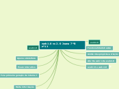 web1.0 vs 2.0 Joana 7ºB nº11 - Mapa Mental