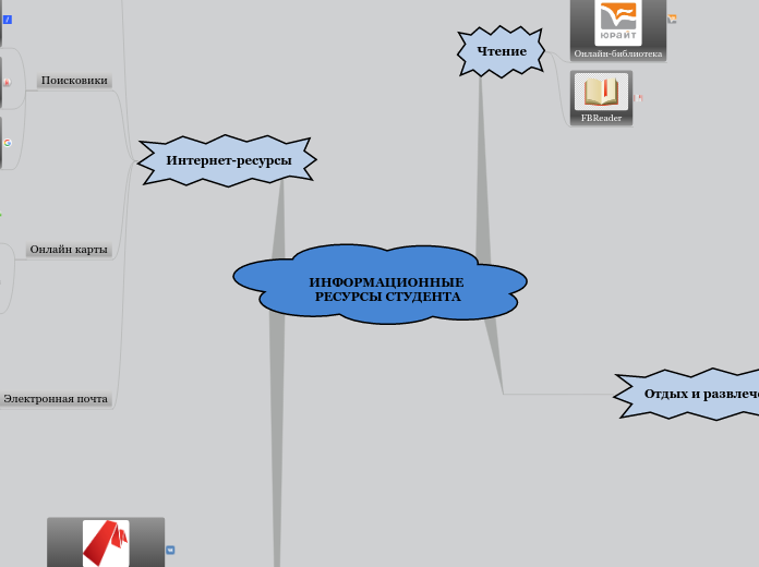 ИНФОРМАЦИОННЫЕ РЕСУРСЫ СТУДЕНТА - Мыслительная карта