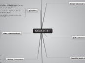 Fahrenheit 451 - Mind Map