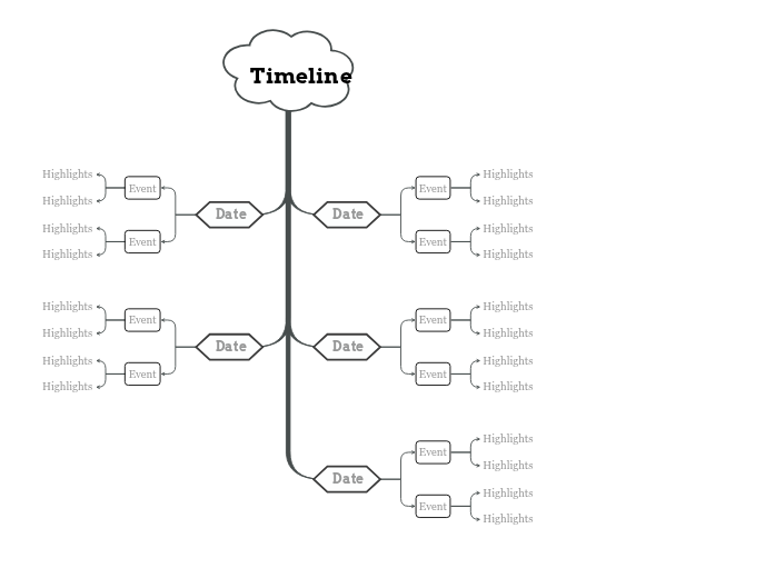 Timeline - Mind Map