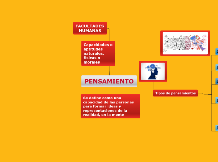 PENSAMIENTO - Mapa Mental