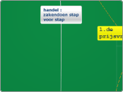 handel : zakendoen stap voor stap  - Mindmap