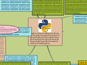 Мова програмування Python - Мыслительная карта