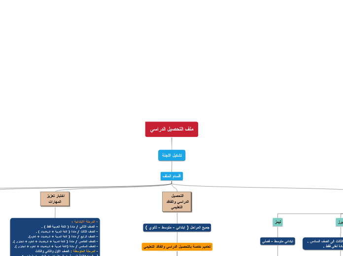 ملف التحصيل الدراسي