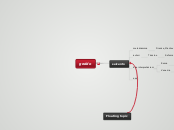 geddo - Mappa Mentale