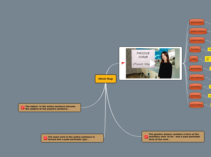 Mind Map - Mind Map