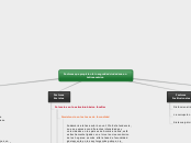 Factores que propician la inseguridad c...- Mapa Mental