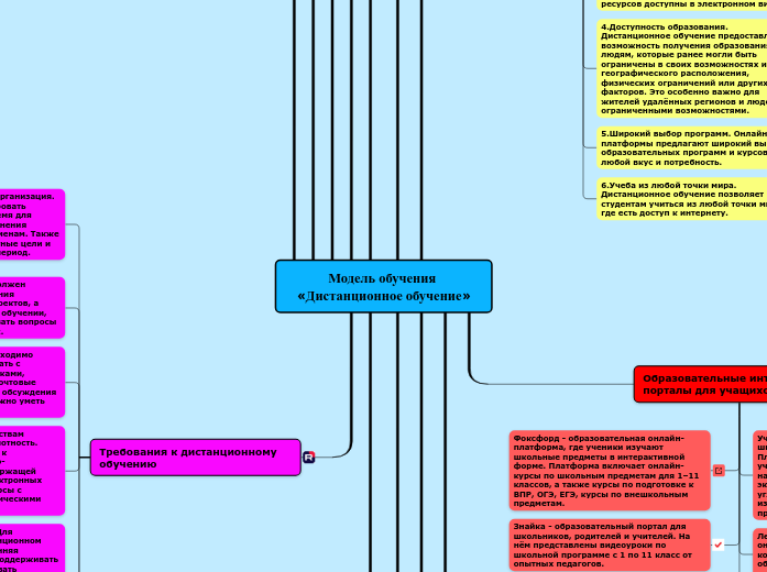 Модель обучения «Дистанционное о...- Мыслительная карта