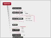 SMARTSHOP - Mapa Mental