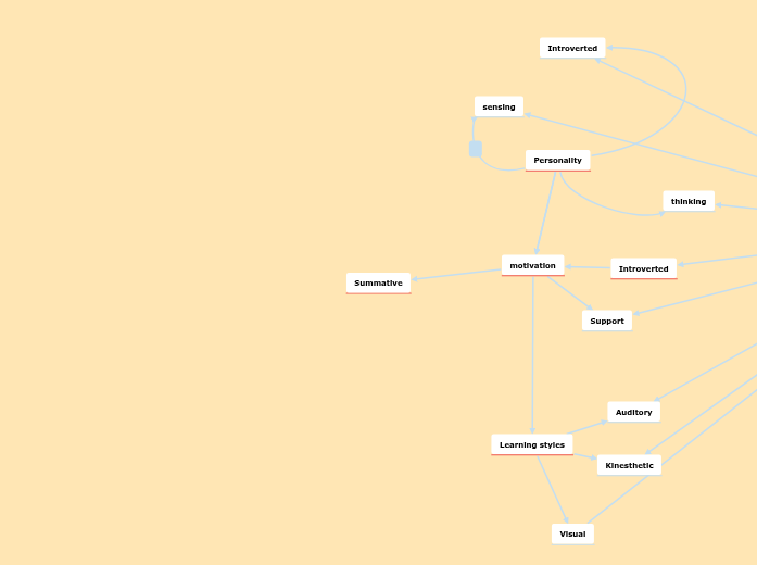 Final Summative Mind Map Mind Mapwhmis Hazard Symbols Chart
