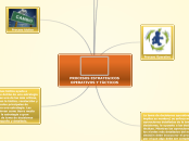 PROCESOS ESTRATEGICOS OPERATIVOS Y TÁCT...- Mapa Mental