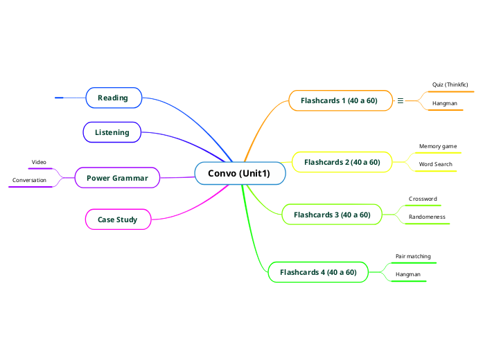 Convo (Unit1) 