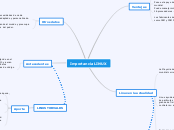 Importancia LINUX - Mapa Mental