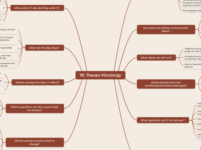 95 Theses Mindmap - Mind Map