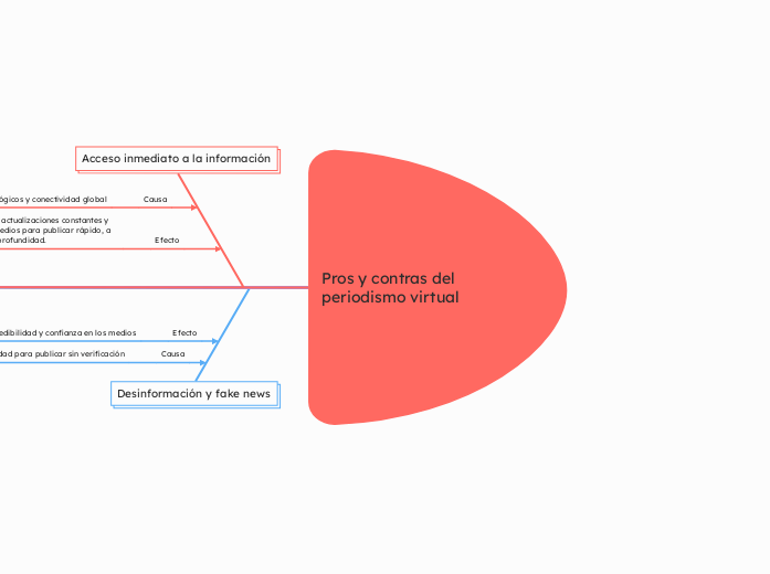 Pros y contras del periodismo virtual