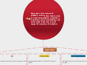 Egg are a rich source of protein, which ha...- Mind Map