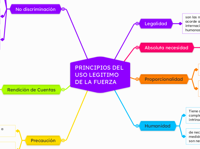 PRINCIPIOS DEL USO LEGITIMO DE LA FUERZA 