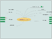 Math for Children - Mind Map