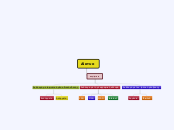 Δίκτυο - Mind Map