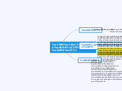 역사 무관심, 교육 - Mind Map