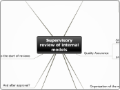 Use test - Mind Map