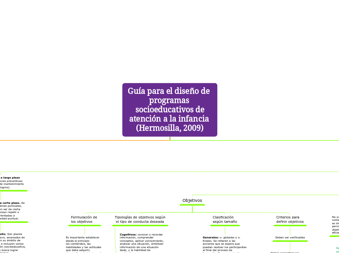 Guía para el diseño de programas socioe...- Mapa Mental