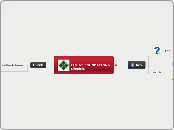 
ITIL V3 FOUNDATIONS
Lifecicle - Mapa Mental