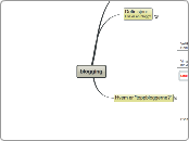 blogging - Tankekart