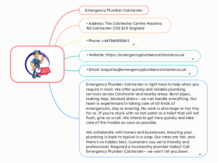 Mind Map - Mind Map