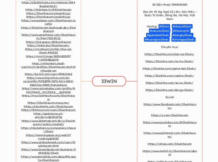33WIN - Mindmap