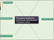 Principales ámbitos de intervención del...- Mapa Mental