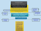 DEVELOPMENT CONDITION FOR FAMILY FARMING - Mind Map