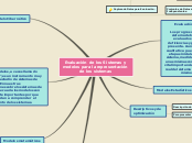 Evaluación de los Sistemas y modelos pa...- Mapa Mental