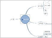וואב 2.0 - Mind Map