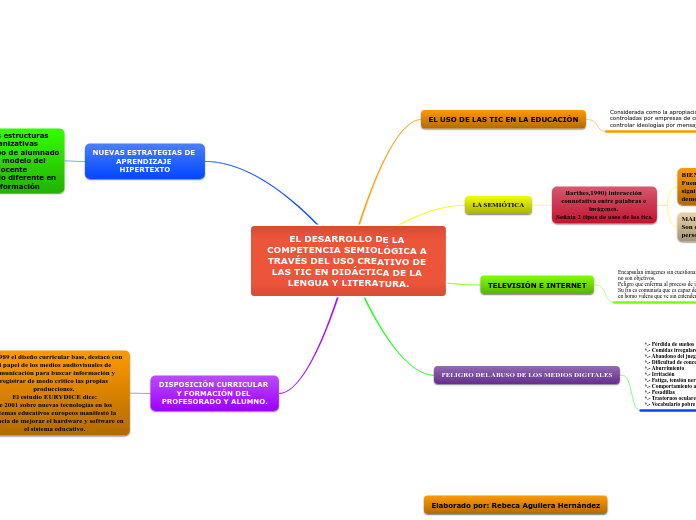 EL DESARROLLO DE LA COMPETENCIA SEMIOLÓ...- Mapa Mental