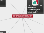 LE TIPOLOGIE TESTUALI - Mappa Mentale