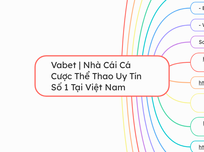 Vabet | Nhà Cái Cá Cược Thể Thao Uy Tín Số ...- Mindmap