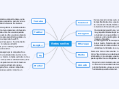 Redes sociles - Mapa Mental