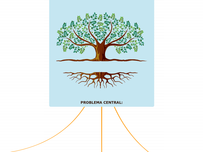PROBLEMA CENTRAL: - Mapa Mental