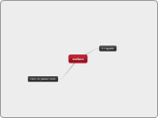 moliere - Carte Mentale
