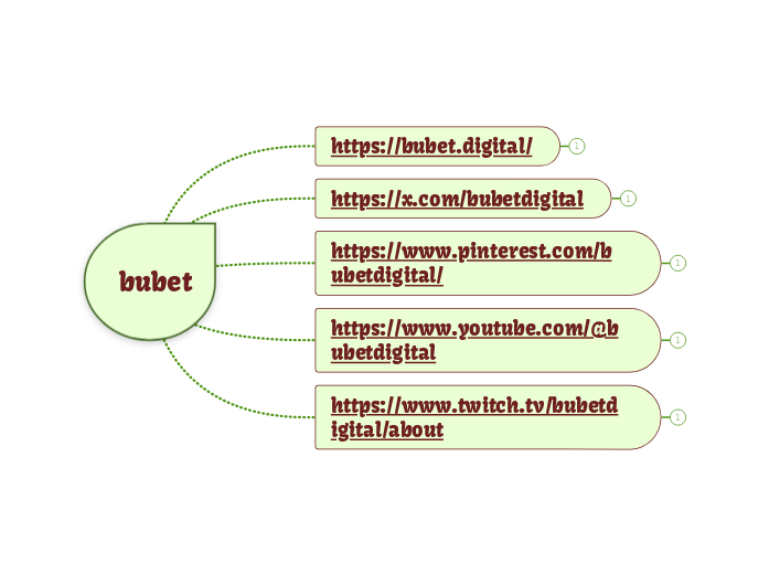 bubet - Mapa Mental