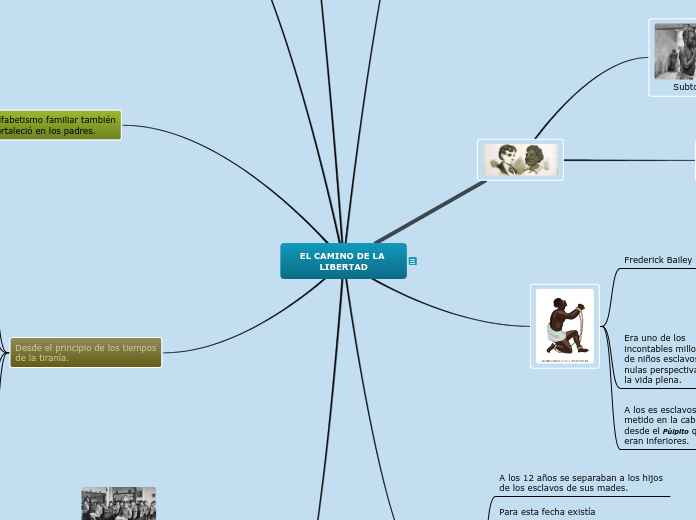 EL CAMINO DE LA LIBERTAD - Mapa Mental