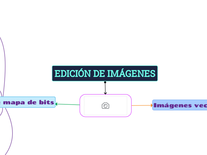 EDICIÓN DE IMÁGENES - Mapa Mental