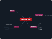 Instructional Video - Mind Map