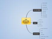 LMS                                    ...- Mapa Mental