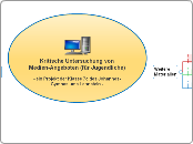 Kritische Untersuchung von Medienangeboten - Mindmap