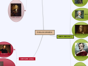 PHILOSOPHERS - Mind Map