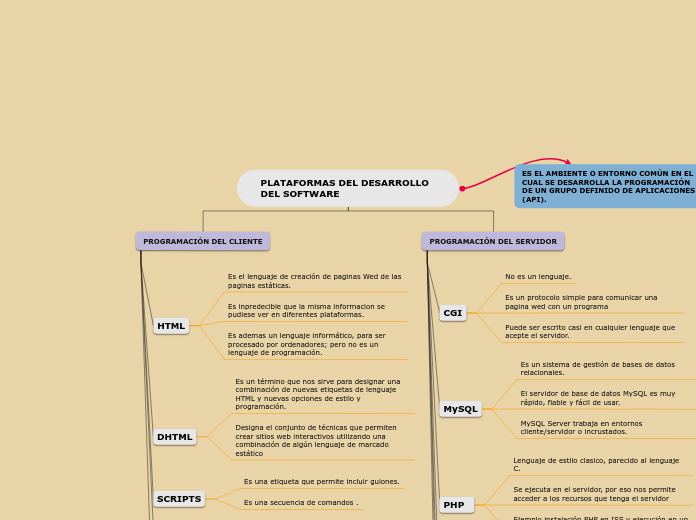 PLATAFORMAS DEL DESARROLLO DEL SOFTWARE